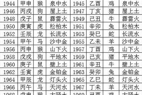 1987是什么年 天陽玄機